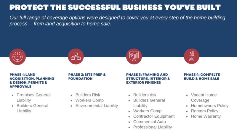 Insurance Solutions Tailored for Homebuilders – StrucSure Home Warranty