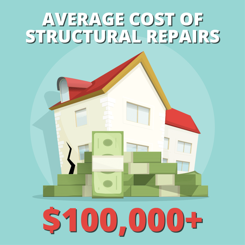 Third-Party Warranty Coverage: Add Another Arrow in Your Risk ...